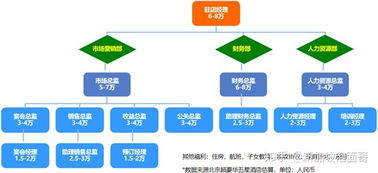 新加坡酒店與餐飲管理專(zhuān)業(yè)頂尖院校指南