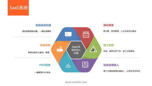 智慧酒店 驅(qū)動(dòng)傳統(tǒng)酒店管理、營(yíng)銷(xiāo)、體驗(yàn)與餐飲全方位革新