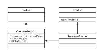 23種設(shè)計(jì)模式之工廠方法模式 靈活創(chuàng)建對(duì)象的藝術(shù)